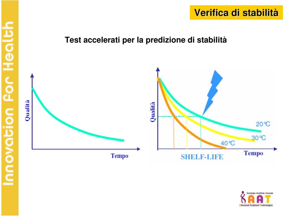 predizione di