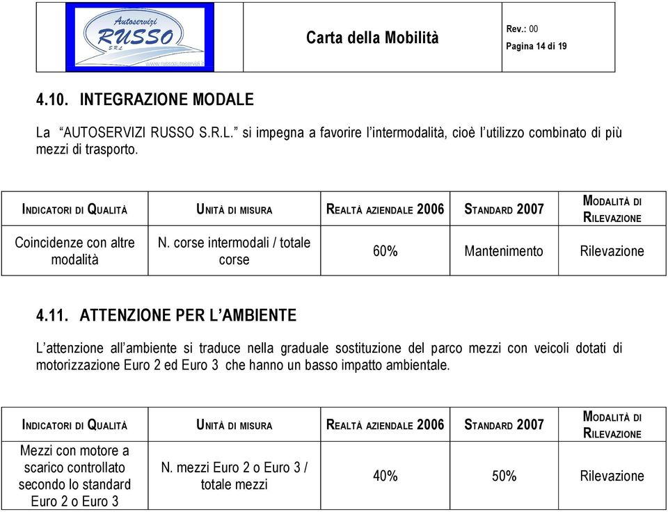 ATTENZIONE PER L AMBIENTE L attenzione all ambiente si traduce nella graduale sostituzione del parco mezzi con veicoli dotati di motorizzazione Euro 2 ed Euro 3 che hanno un basso impatto ambientale.