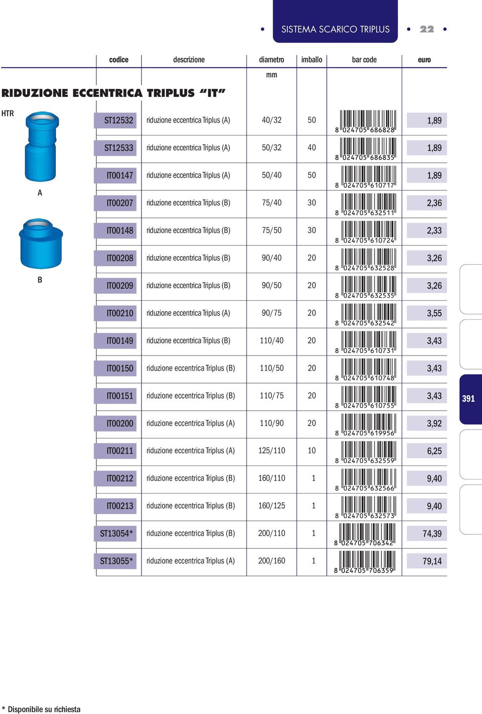 riduzione eccentrica Triplus (B) 75/50 30 riduzione eccentrica Triplus (B) 90/40 20 riduzione eccentrica Triplus (B) 90/50 20 riduzione eccentrica Triplus (A) 90/75 20 riduzione eccentrica Triplus