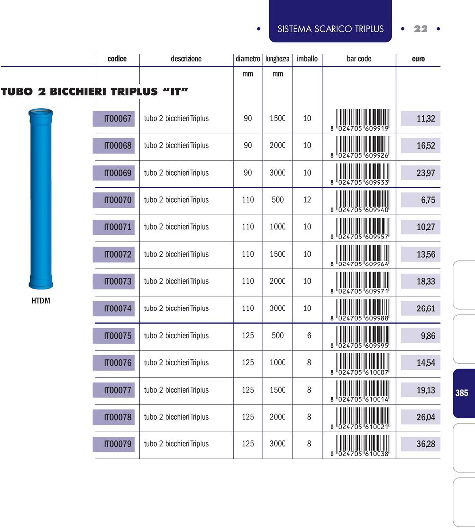 Triplus 0 2000 0 HTDM IT00074 tubo 2 bicchieri Triplus 0 3000 0 IT00075 tubo 2 bicchieri Triplus 25 500 6 IT00076 tubo 2 bicchieri Triplus 25 000 8 IT00077 tubo 2 bicchieri Triplus 25 500 8 IT00078