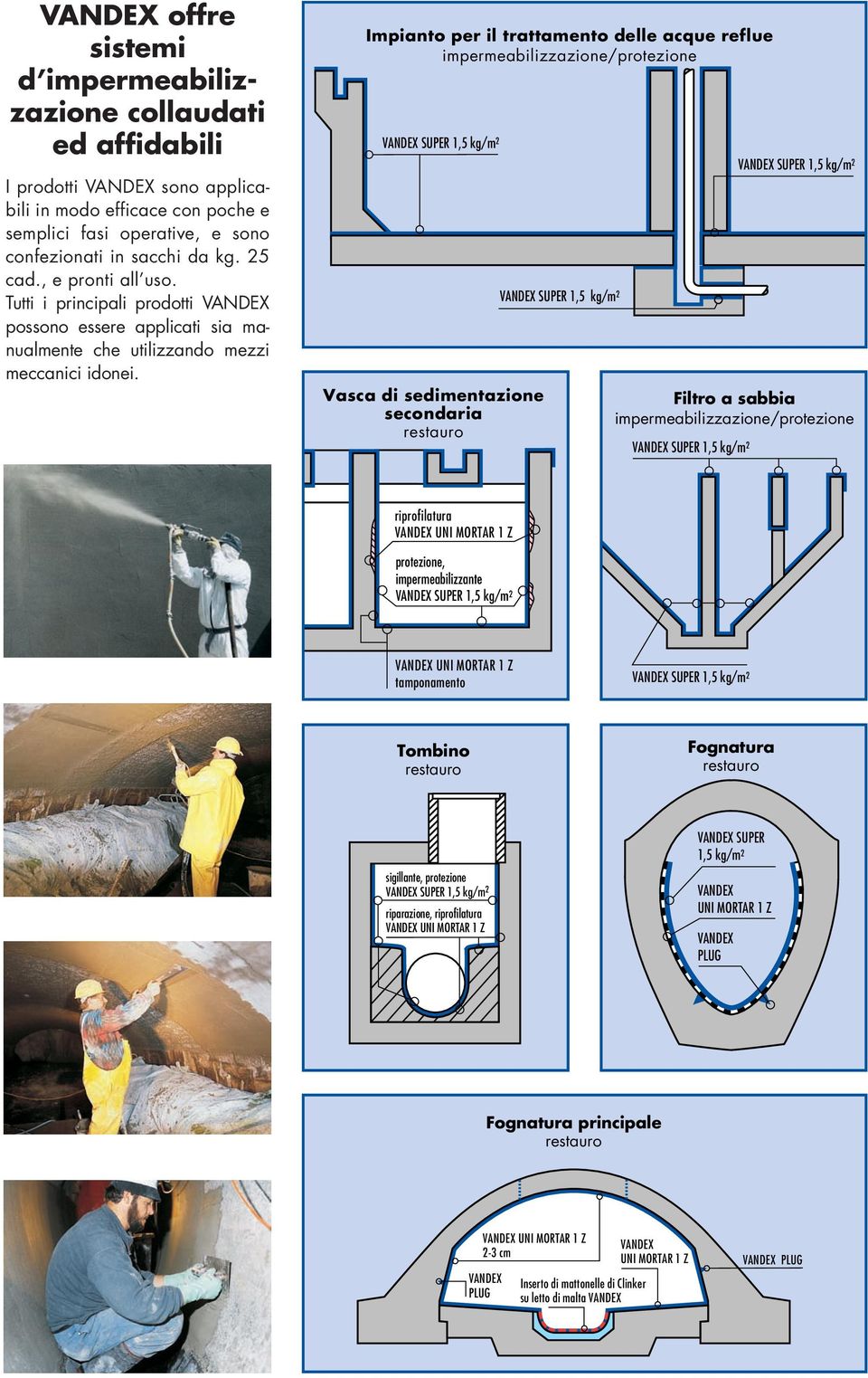 Impianto per il trattamento delle acque reflue impermeabilizzazione/protezione Vasca di sedimentazione secondaria Filtro Sewer a sabbia cross impermeabilizzazione/protezione section 100/150