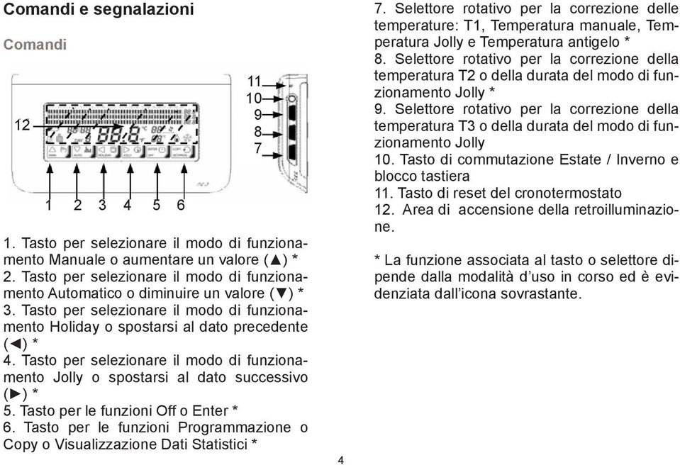 Tasto per selezionare il modo di funzionamento Jolly o spostarsi al dato successivo ( ) * 5. Tasto per le funzioni Off o Enter * 6.