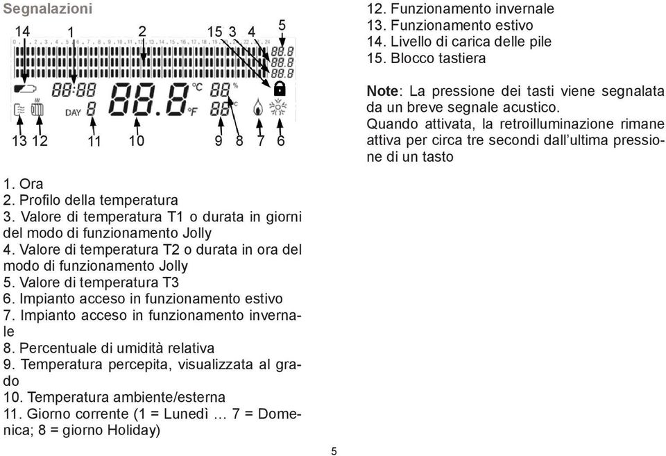 Quando attivata, la retroilluminazione rimane attiva per circa tre secondi dall ultima pressione di un tasto 1. Ora 2. Profilo della temperatura 3.