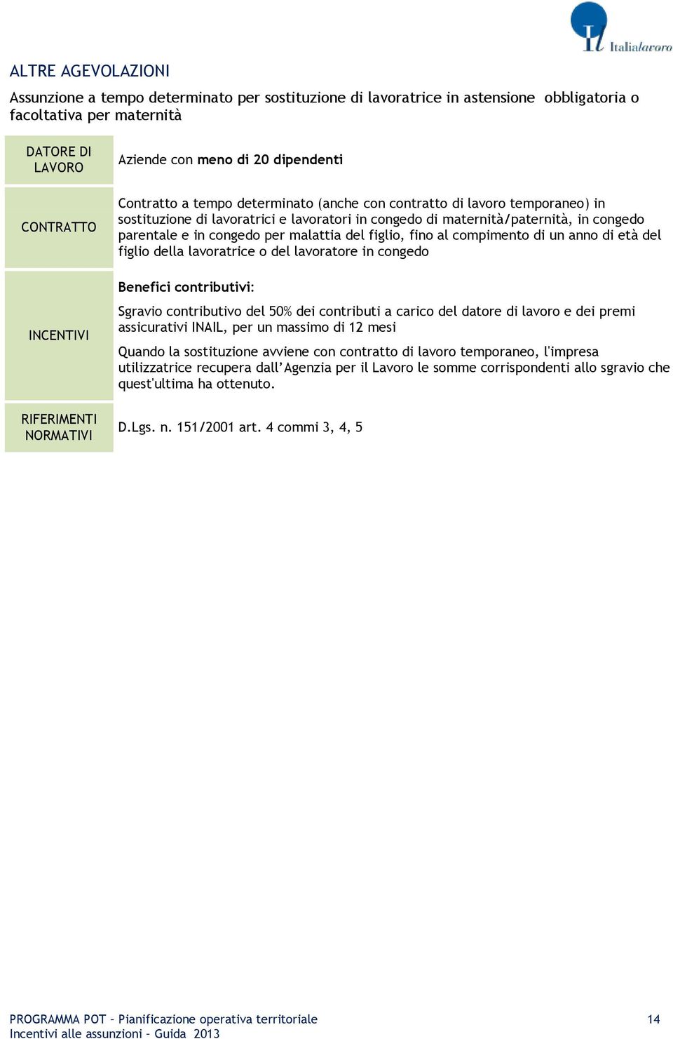 in cngd Bnfici cntributivi: Sgrvi cntributiv dl 50% di cntributi cric dl dtr di lvr di prmi ssicurtivi INIL, pr un mssim di 12 msi Qund l sstituzin vvin cn cntrtt di lvr tmprn, l'imprs