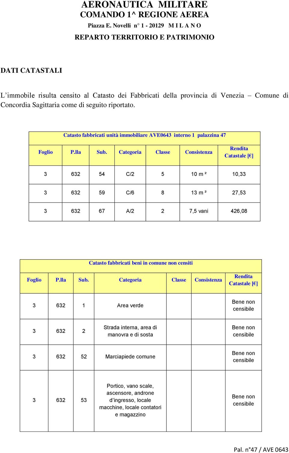 seguito riportato. Catasto fabbricati unità immobiliare AVE0643 interno 1 palazzina 47 Foglio P.lla Sub.