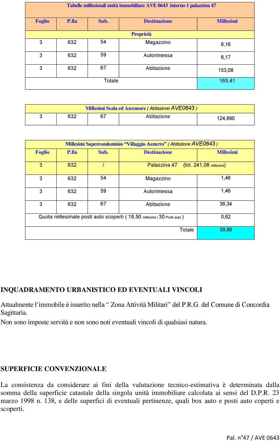 124,890 Millesimi Supercondominio Villaggio Azzurro ( Abitazione AVE0643 ) Foglio P.lla Sub. Destinazione Millesimi 3 632 / Palazzina 47 (tot.