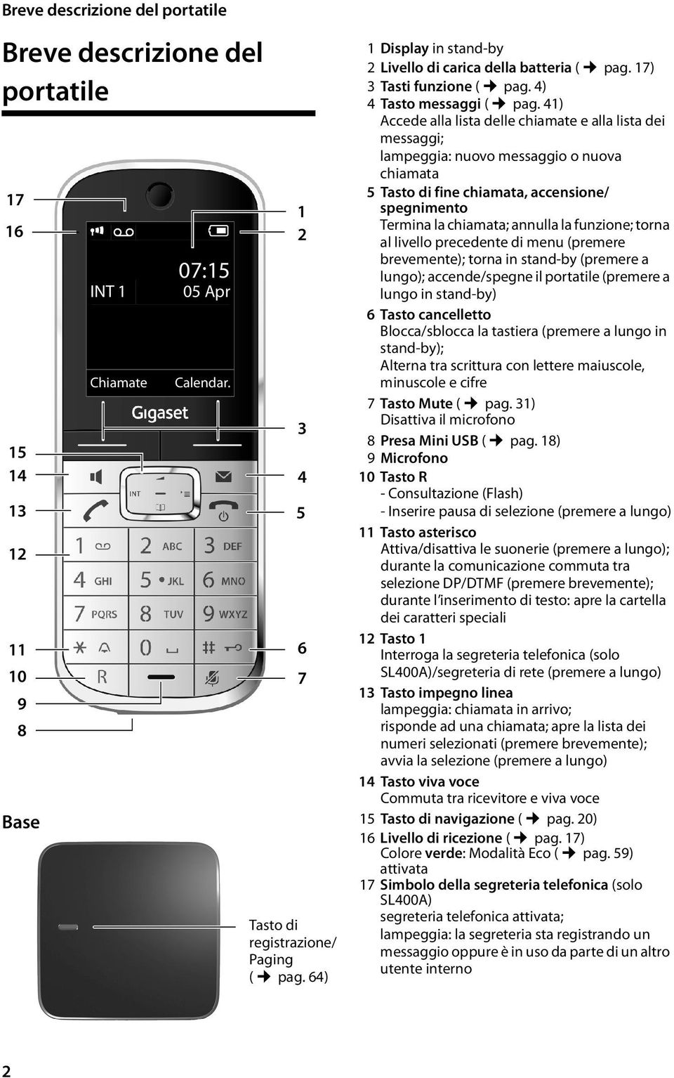 41) Accede alla lista delle chiamate e alla lista dei messaggi; lampeggia: nuovo messaggio o nuova chiamata 5 Tasto di fine chiamata, accensione/ spegnimento Termina la chiamata; annulla la funzione;