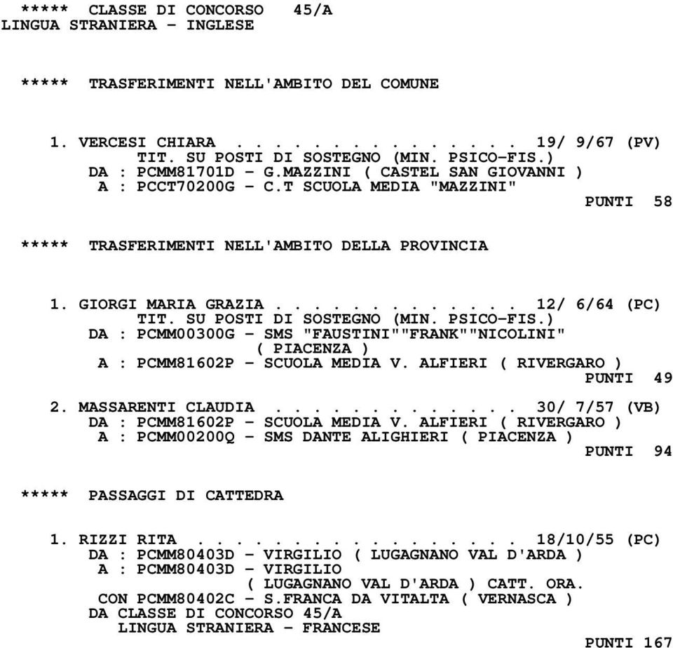 ALFIERI ( RIVERGARO ) PUNTI 49 2. MASSARENTI CLAUDIA............. 30/ 7/57 (VB) DA : PCMM81602P - SCUOLA MEDIA V.