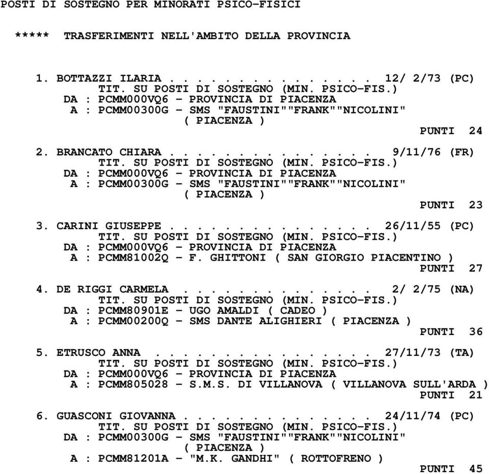 ............. 2/ 2/75 (NA) DA : PCMM80901E - UGO AMALDI ( CADEO ) A : PCMM00200Q - SMS DANTE ALIGHIERI PUNTI 36 5. ETRUSCO ANNA.