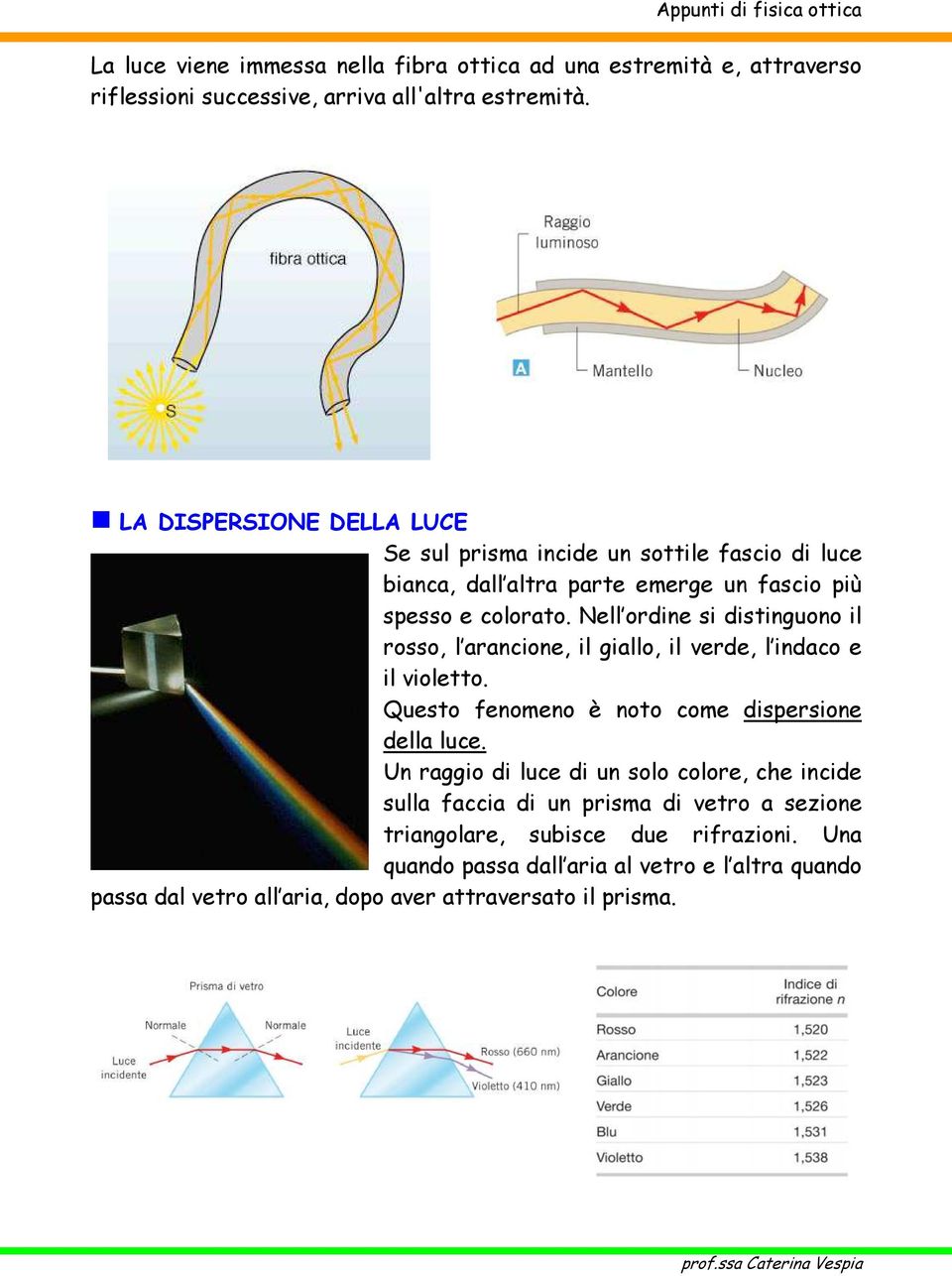 Nell ordine si distinguono il rosso, l arancione, il giallo, il verde, l indaco e il violetto. Questo fenomeno è noto come dispersione della luce.