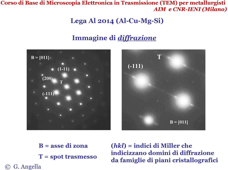 zona T = spot trasmesso (hkl) = indici di Miller che