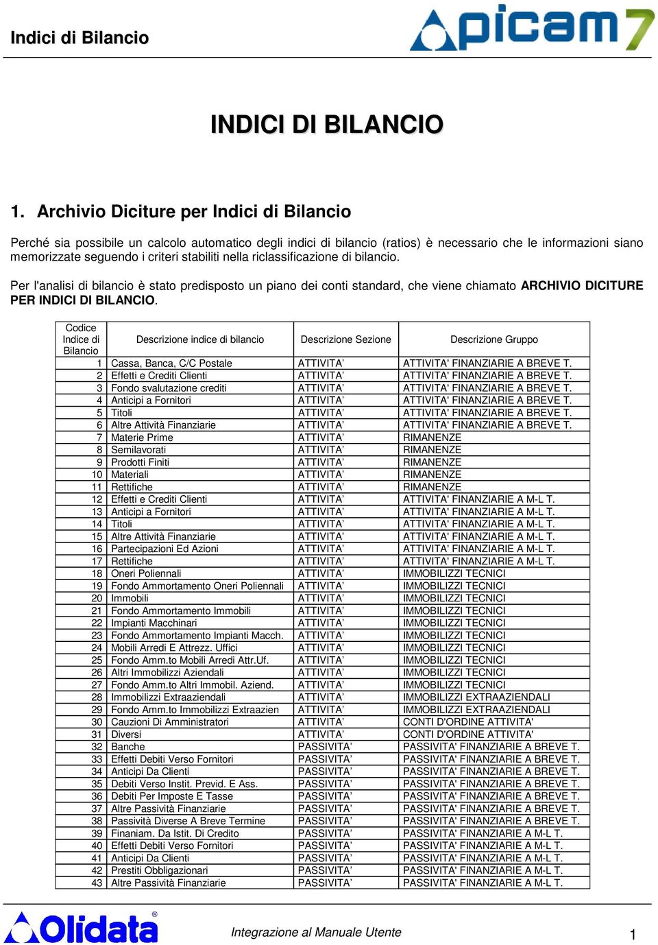 nella riclassificazione di bilancio. Per l'analisi di bilancio è stato predisposto un piano dei conti standard, che viene chiamato ARCHIVIO DICITURE PER INDICI DI BILANCIO.