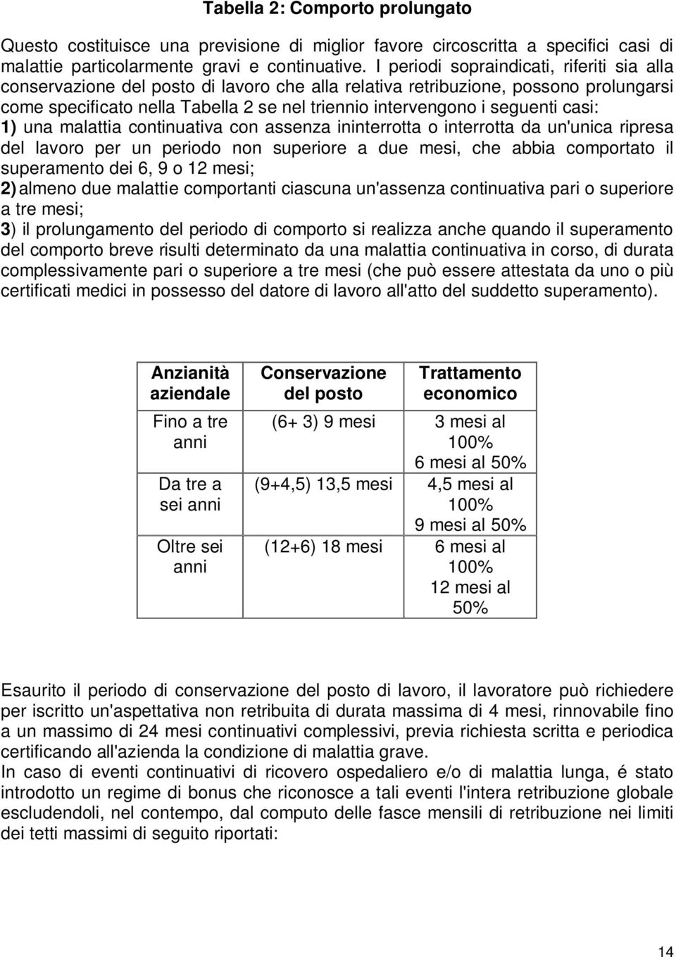 seguenti casi: 1) una malattia continuativa con assenza ininterrotta o interrotta da un'unica ripresa del lavoro per un periodo non superiore a due mesi, che abbia comportato il superamento dei 6, 9