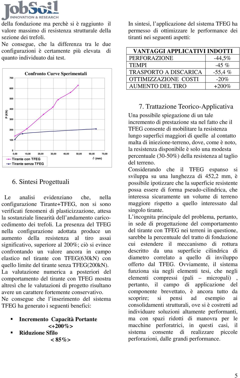 7 6 Confronto Curve Sperimentali In sintesi, l applicazione del sistema ha permesso di ottimizzare le performance dei tiranti nei seguenti aspetti: VANTAGGI APPLICATIVI INDOTTI PERFORAZIONE -44,5%