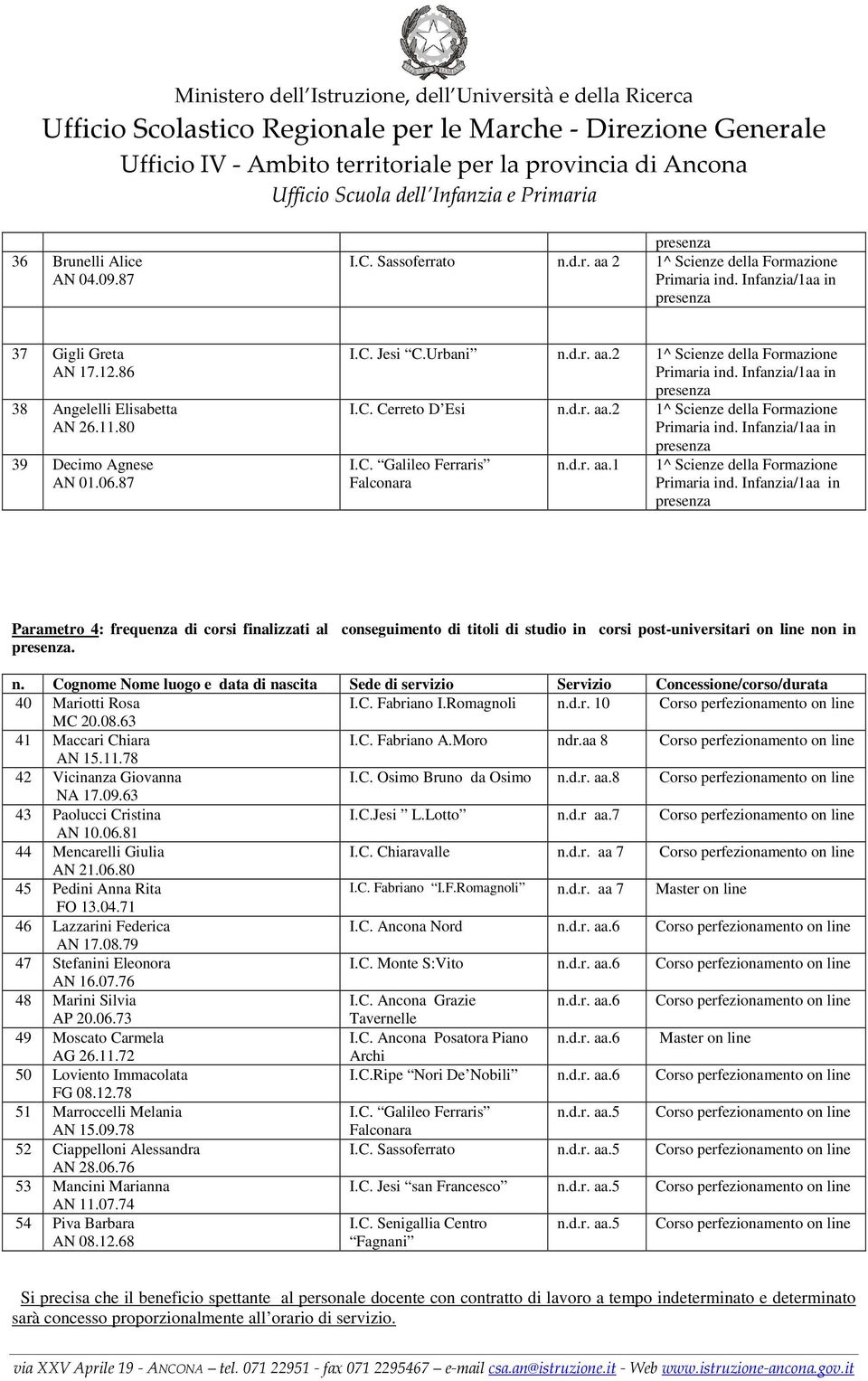 2 1^ Scienze della Formazione I.C. Galileo Ferraris Falconara n.d.r. aa.