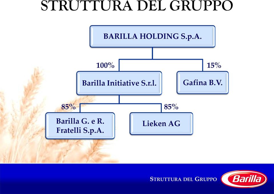 V. 85% 85% Barilla G. e R. Fratelli S.p.
