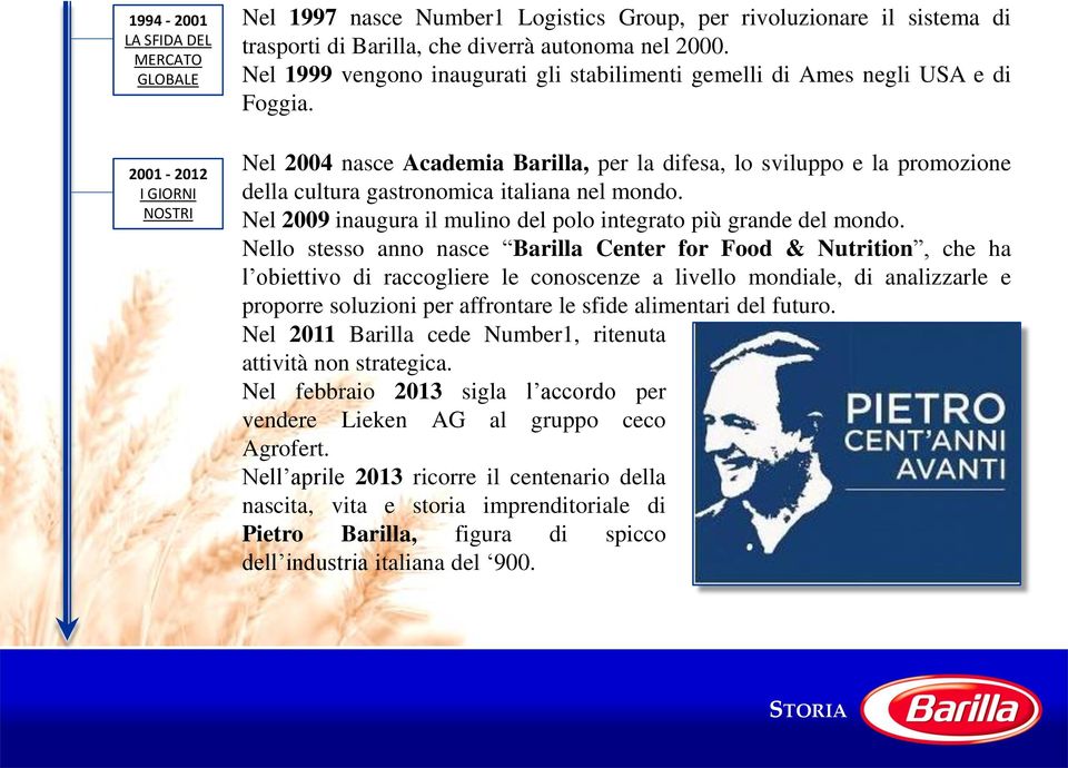 Nel 2004 nasce Academia Barilla, per la difesa, lo sviluppo e la promozione della cultura gastronomica italiana nel mondo. Nel 2009 inaugura il mulino del polo integrato più grande del mondo.