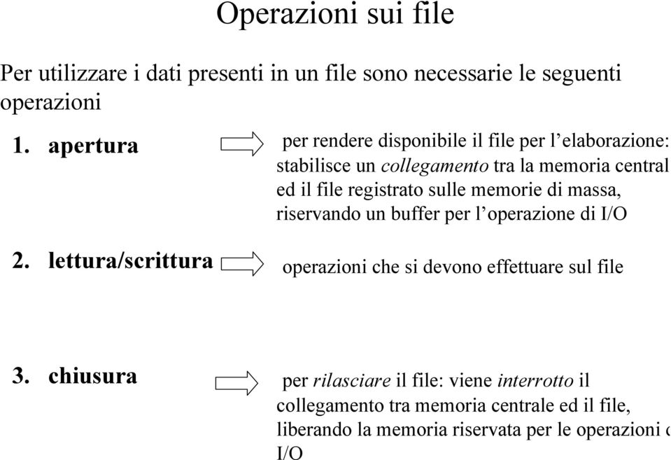 registrato sulle memorie di massa, riservando un buffer per l operazione di I/O operazioni che si devono effettuare sul file 3.