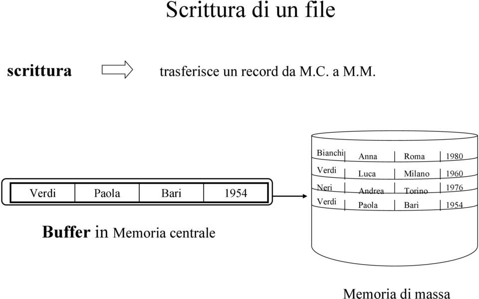 1960 Verdi Paola Bari 1954 Neri Andrea Torino 1976 Verdi