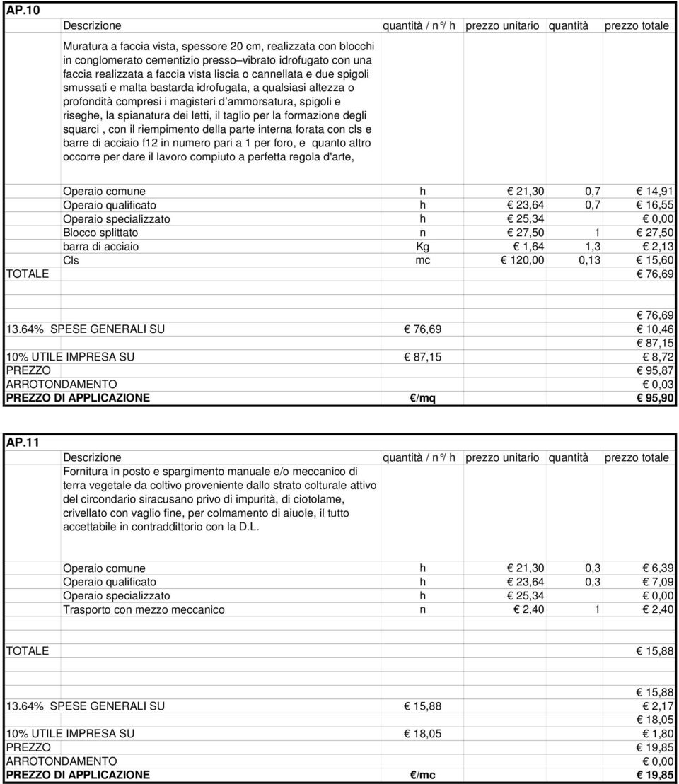 il riempimento della parte interna forata con cls e barre di acciaio f12 in numero pari a 1 per foro, e quanto altro occorre per dare il lavoro compiuto a perfetta regola d'arte, Operaio comune h