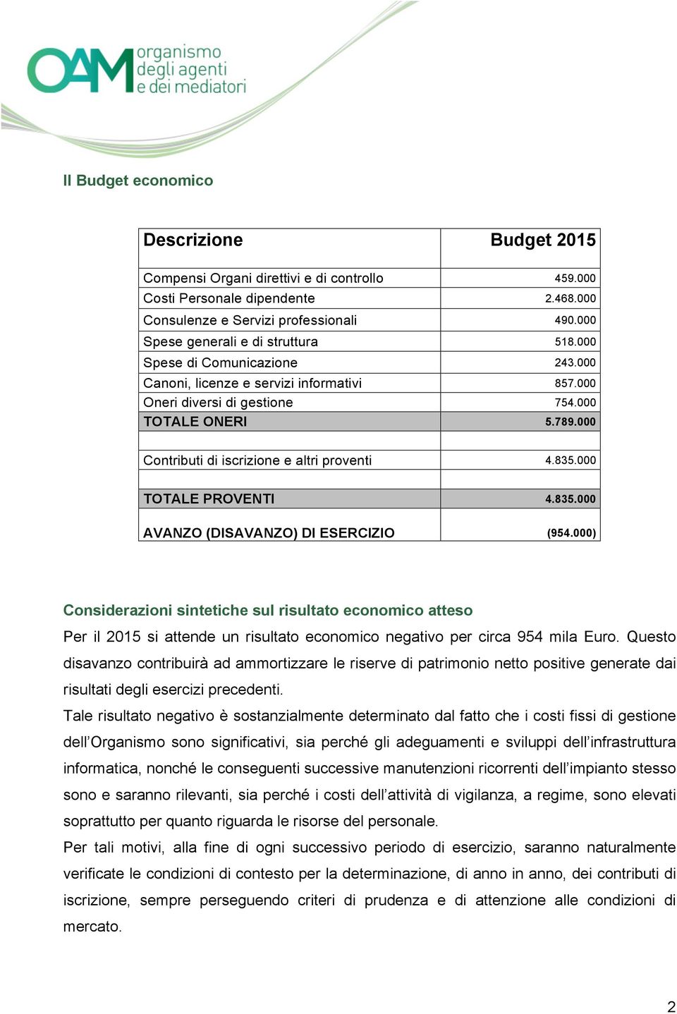 000 Contributi di iscrizione e altri proventi 4.835.000 TOTALE PROVENTI 4.835.000 AVANZO (DISAVANZO) DI ESERCIZIO (954.