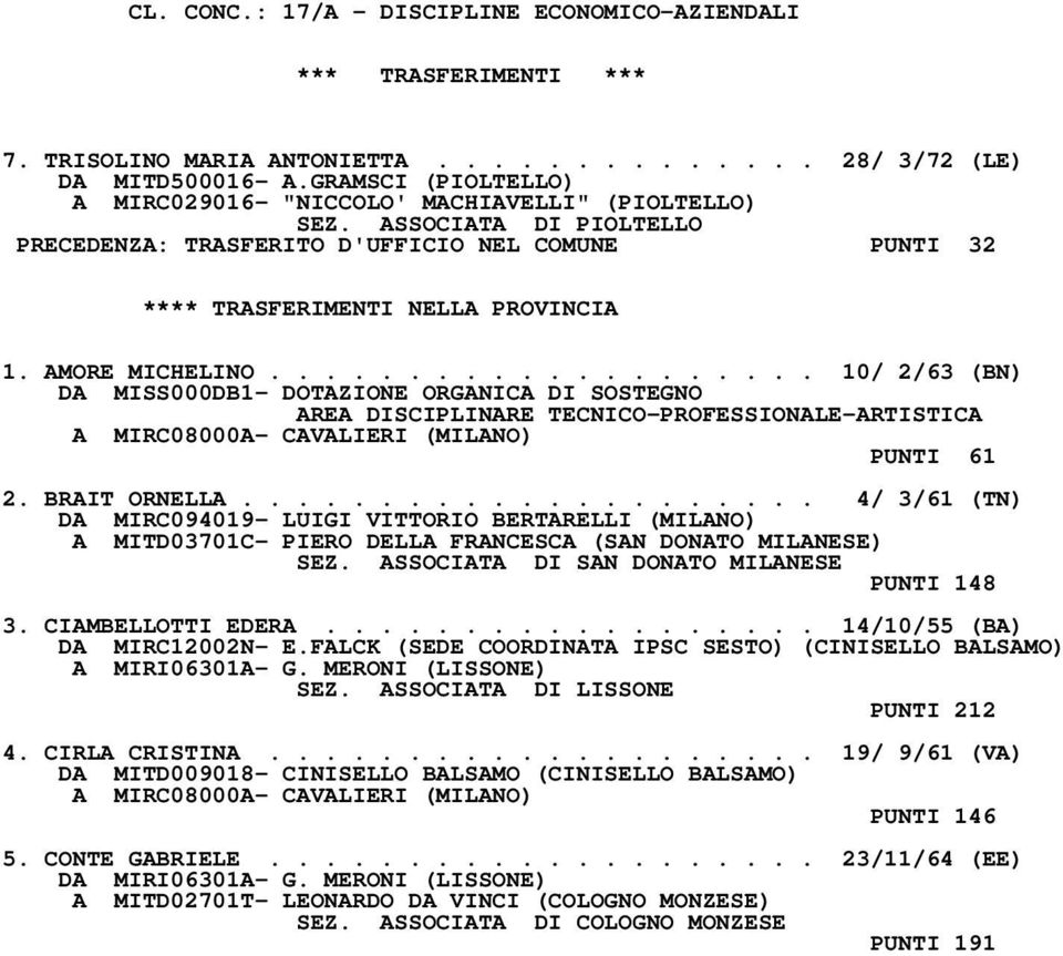 ................... 10/ 2/63 (BN) DA MISS000DB1- DOTAZIONE ORGANICA DI SOSTEGNO AREA DISCIPLINARE TECNICO-PROFESSIONALE-ARTISTICA A MIRC08000A- CAVALIERI (MILANO) PUNTI 61 2. BRAIT ORNELLA.