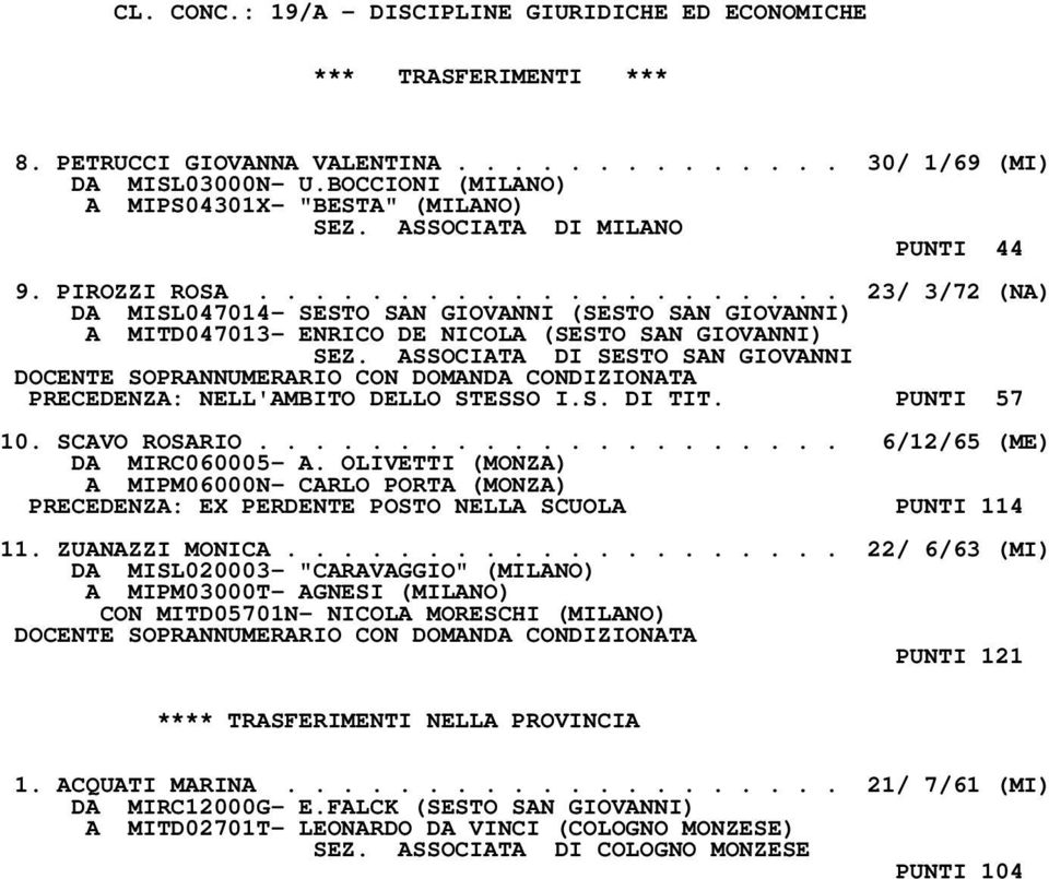 ASSOCIATA DI SESTO SAN GIOVANNI DOCENTE SOPRANNUMERARIO CON DOMANDA CONDIZIONATA PRECEDENZA: NELL'AMBITO DELLO STESSO I.S. DI TIT. PUNTI 57 10. SCAVO ROSARIO..................... 6/12/65 (ME) DA MIRC060005- A.