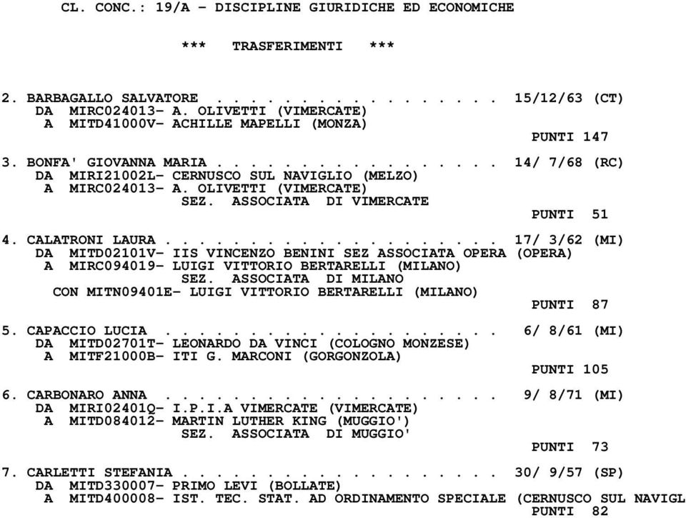 ................... 17/ 3/62 (MI) DA MITD02101V- IIS VINCENZO BENINI SEZ ASSOCIATA OPERA (OPERA) A MIRC094019- LUIGI VITTORIO BERTARELLI (MILANO) CON MITN09401E- LUIGI VITTORIO BERTARELLI (MILANO) PUNTI 87 5.