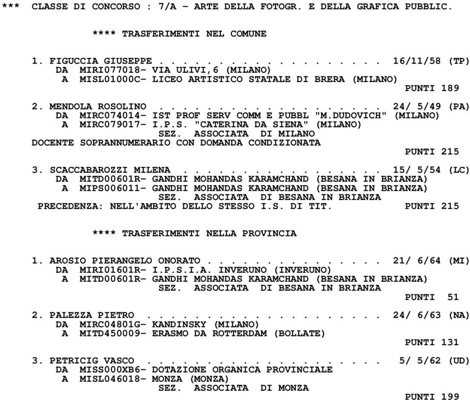 .................. 24/ 5/49 (PA) DA MIRC074014- IST PROF SERV COMM E PUBBL "M.DUDOVICH" (MILANO) A MIRC079017- I.P.S. "CATERINA DA SIENA" (MILANO) DOCENTE SOPRANNUMERARIO CON DOMANDA CONDIZIONATA PUNTI 215 3.