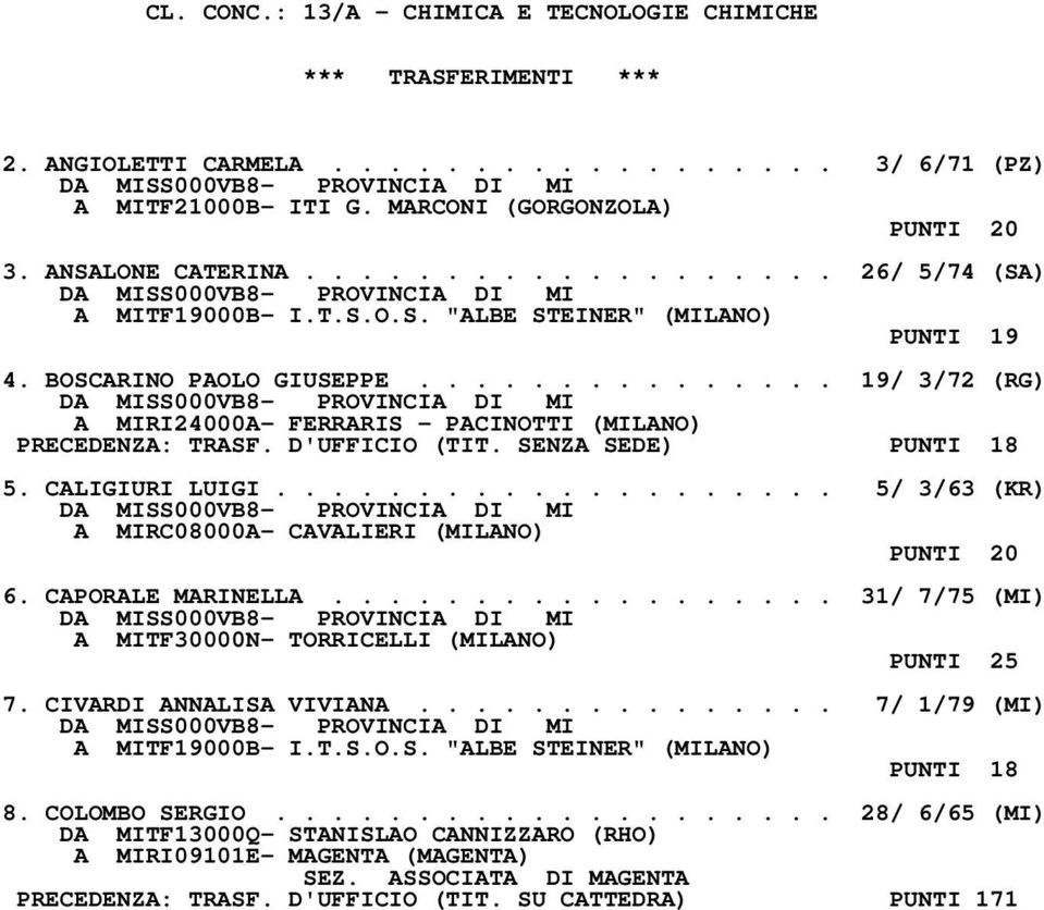 D'UFFICIO (TIT. SENZA SEDE) PUNTI 18 5. CALIGIURI LUIGI.................... 5/ 3/63 (KR) A MIRC08000A- CAVALIERI (MILANO) PUNTI 20 6. CAPORALE MARINELLA.