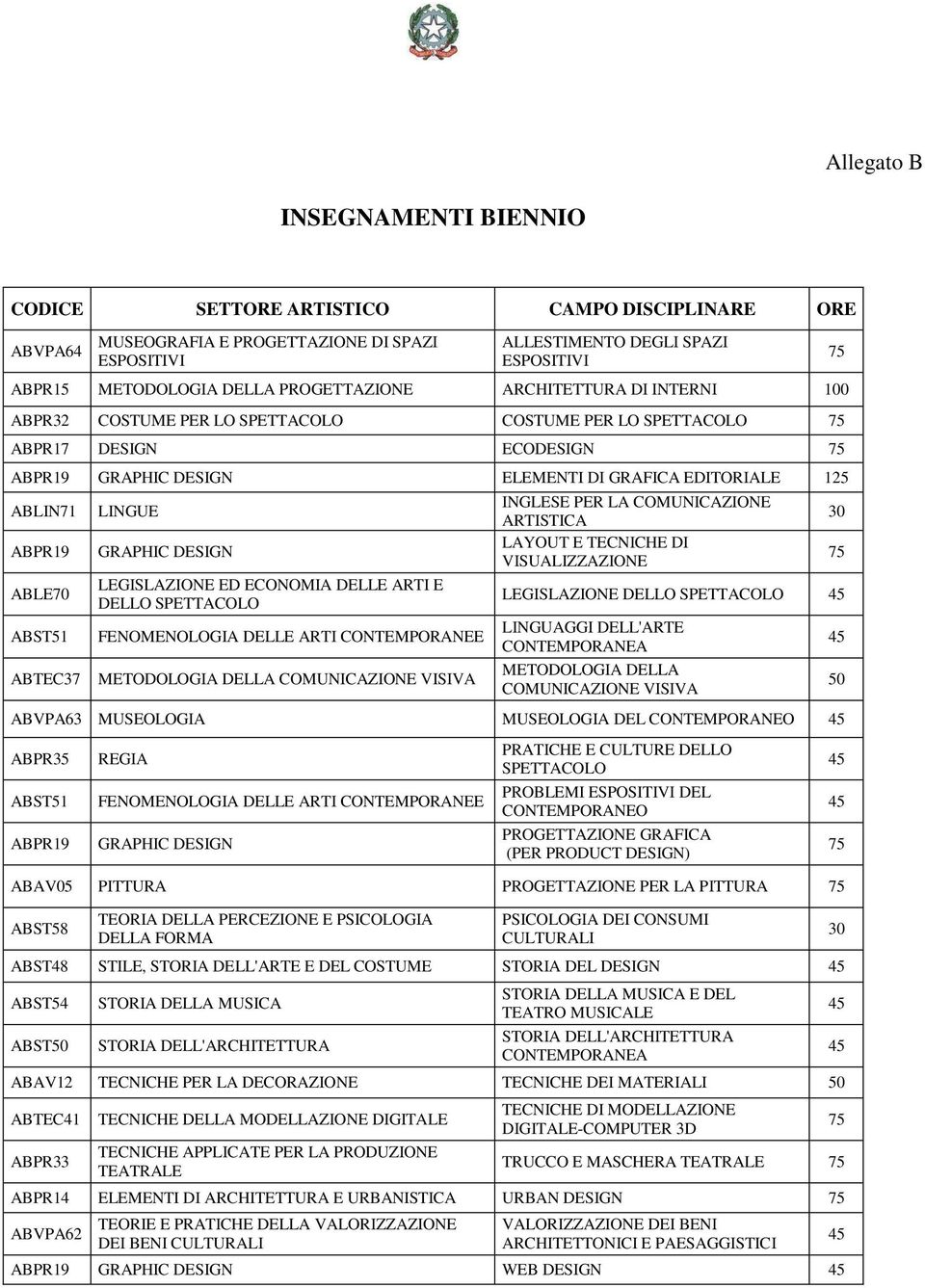 ABLE70 ABST51 ABTEC37 LINGUE GRAPHIC DESIGN LEGISLAZIONE ED ECONOMIA DELLE ARTI E DELLO SPETTACOLO FENOMENOLOGIA DELLE ARTI CONTEMPORANEE METODOLOGIA DELLA COMUNICAZIONE VISIVA INGLESE PER LA