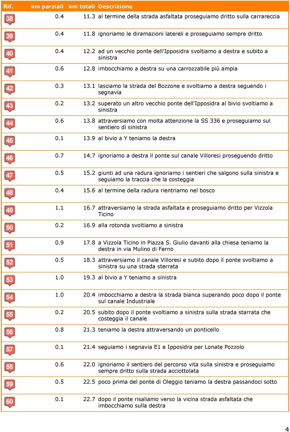 1 lasciamo la strada del Bozzone e svoltiamo a destra seguendo i segnavia 0.2 13.2 superato un altro vecchio ponte dell'ipposidra al bivio svoltiamo a sinistra 0.6 13.