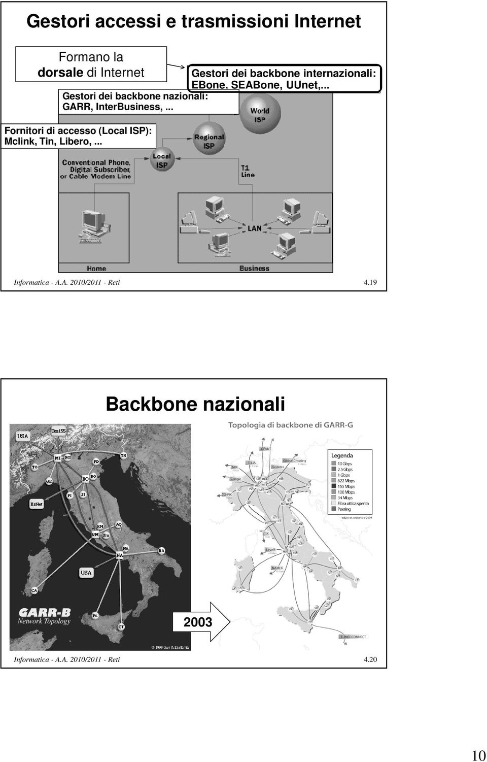 .. Gestori dei backbone nazionali: GARR, InterBusiness,.