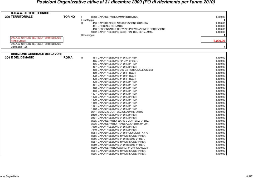 G.A.A. UFFICIO TECNICO TERRITORIALE Conteggio P.O. 5 DIREZIONE GENERALE DEI LAVORI E DEL DEMANIO ROMA II 464 CAPO 4^ SEZIONE 7^ DIV. 3^ REP. 1.100,00 465 CAPO 1^ SEZIONE 9^ DIV. 3^ REP. 1.100,00 466 CAPO 2^ SEZIONE 9^ DIV.