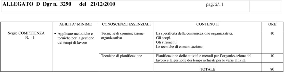 La specificità della comunicazione organizzativa. Gli scopi. Gli strumenti.