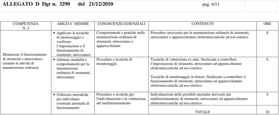 strumenti, attrezzature Adottare modalità e comportamenti per la manutenzione ordinaria di strumenti, attrezzature.