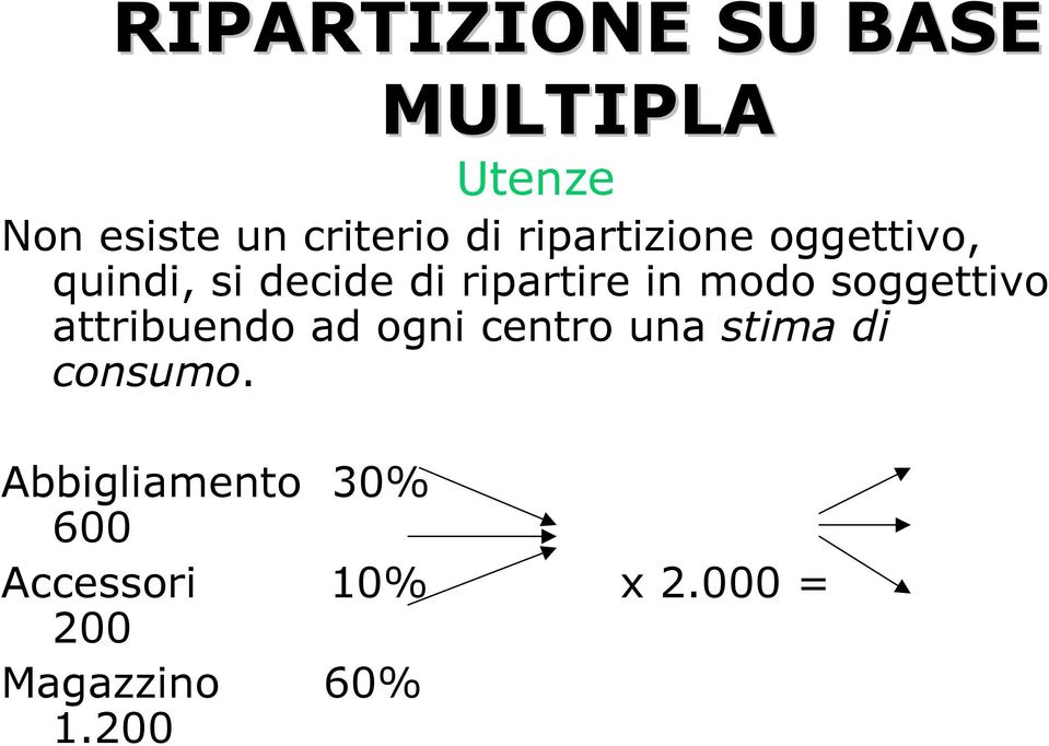 soggettivo attribuendo ad ogni centro una stima di consumo.