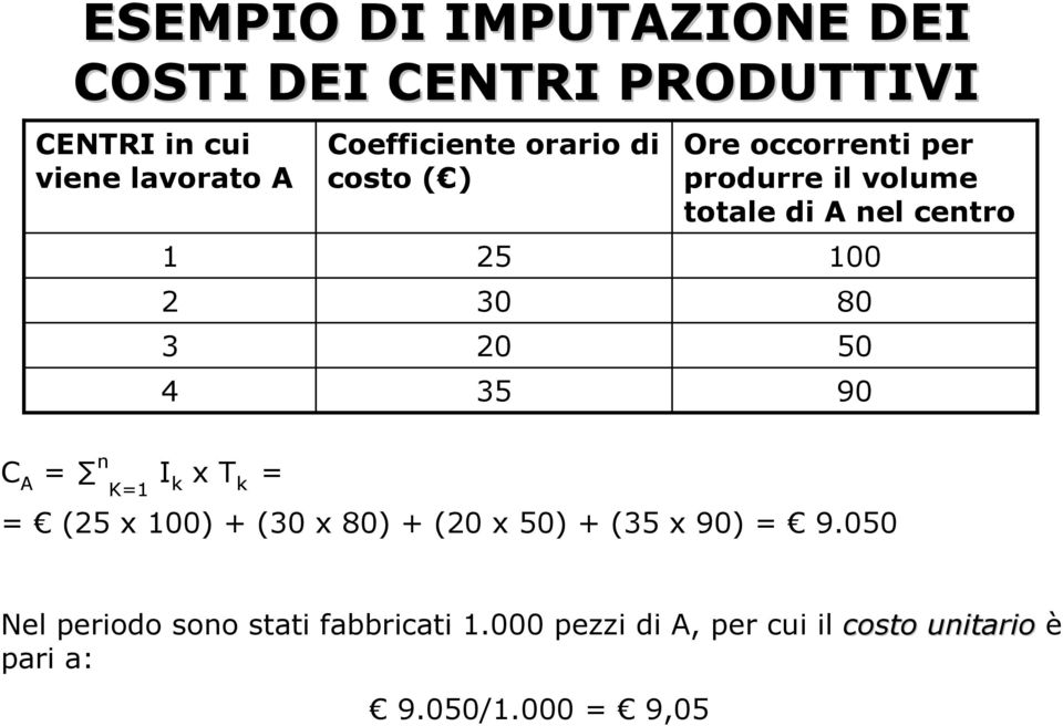 centro 100 80 50 90 C A = n K=1 I k x T k = = (25 x 100) + (30 x 80) + (20 x 50) + (35 x 90) = 9.