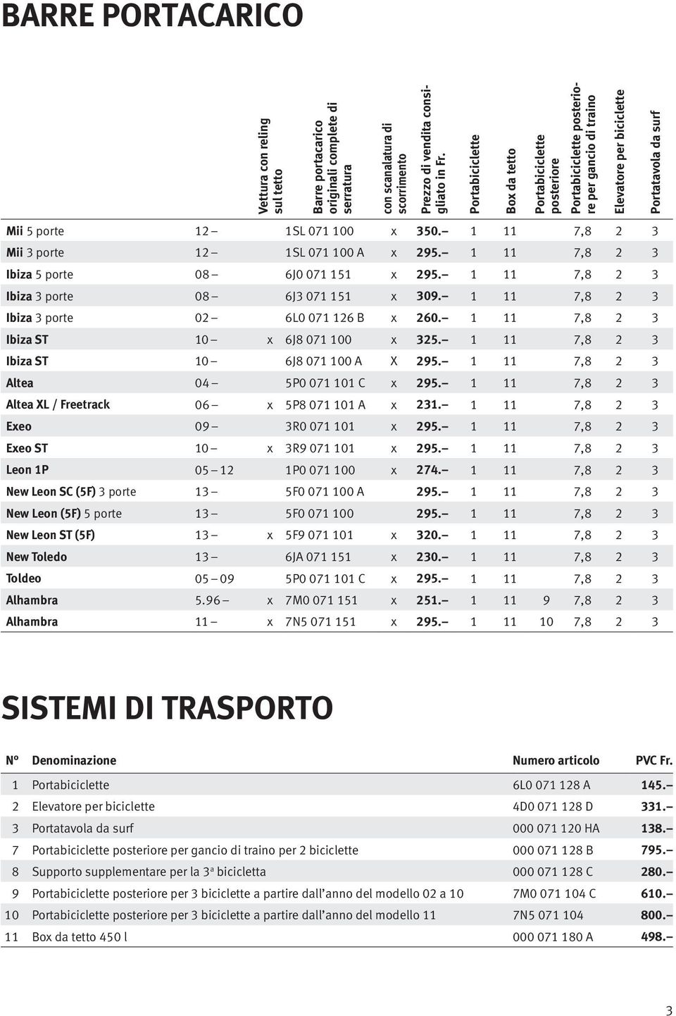 1 11 7,8 2 3 Mii 3 porte 12 1SL 071 100 A x 295. 1 11 7,8 2 3 Ibiza 5 porte 08 6J0 071 151 x 295. 1 11 7,8 2 3 Ibiza 3 porte 08 6J3 071 151 x 309. 1 11 7,8 2 3 Ibiza 3 porte 02 6L0 071 126 B x 260.