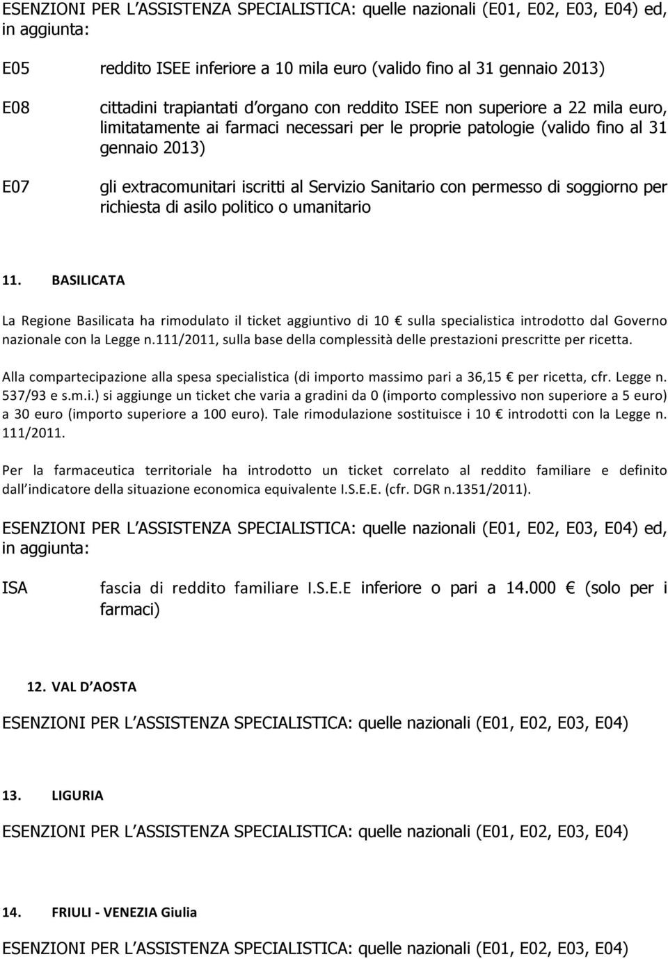 BASILICATA La Regione Basilicata ha rimodulato il ticket aggiuntivo di 10 sulla specialistica introdotto dal Governo nazionale con la Legge n.