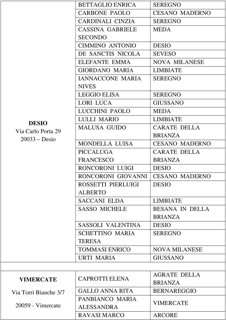 VALENTINA SCHETTINO MARIA TERESA TOMMASI ENRICO URTI MARIA CESANO MADERNO MEDA SEVESO NOVA MILANESE LIMBIATE GIUSSANO MEDA LIMBIATE CARATE DELLA CESANO MADERNO CARATE DELLA CESANO MADERNO