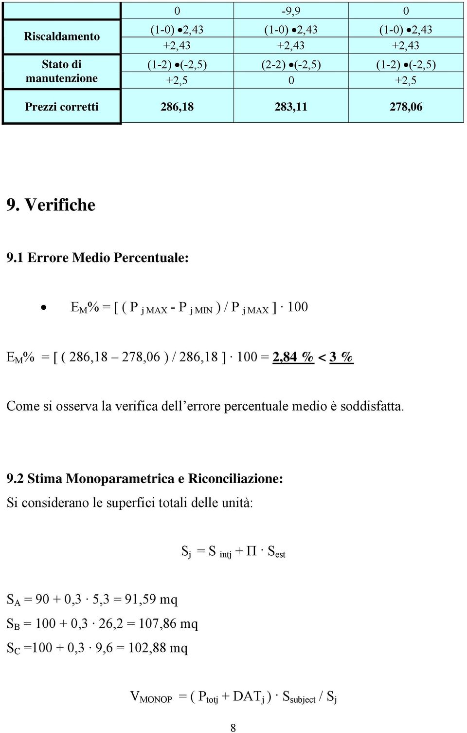 1 Errore Medio Percentuale: E M % = [ ( P j MAX - P j MIN ) / P j MAX ] 100 E M % = [ ( 286,18 278,06 ) / 286,18 ] 100 = 2,84 % < 3 % Come si osserva la verifica
