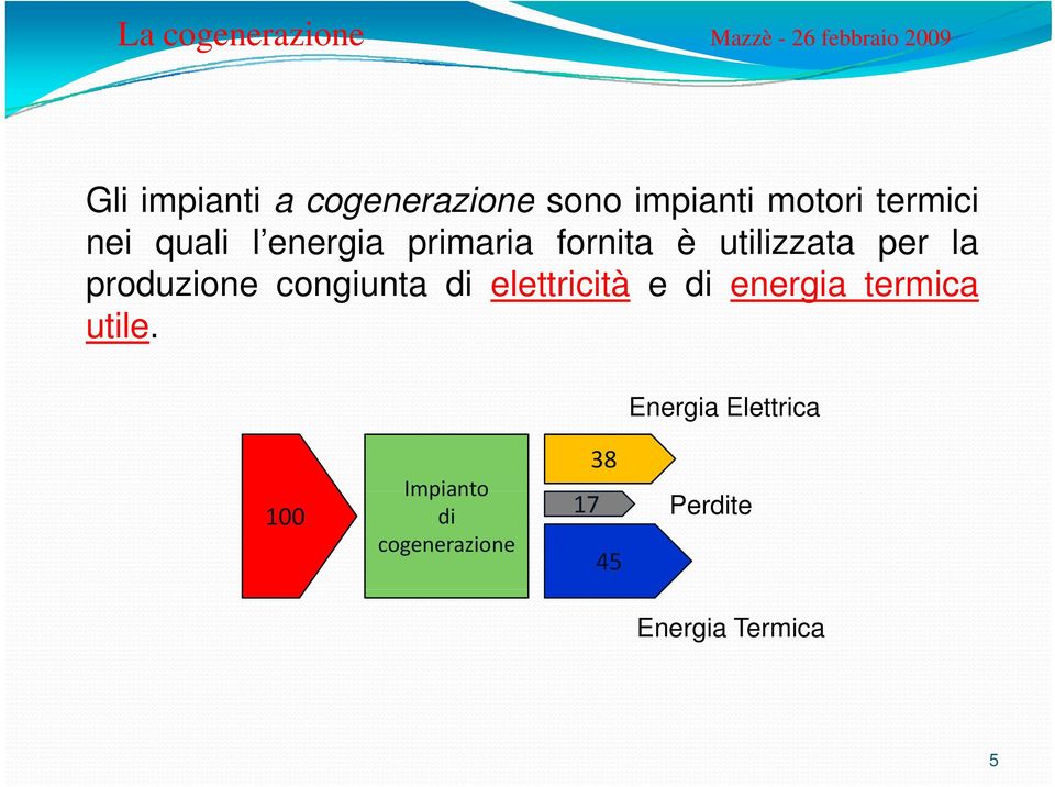 congiunta di elettricità e di energia termica utile.