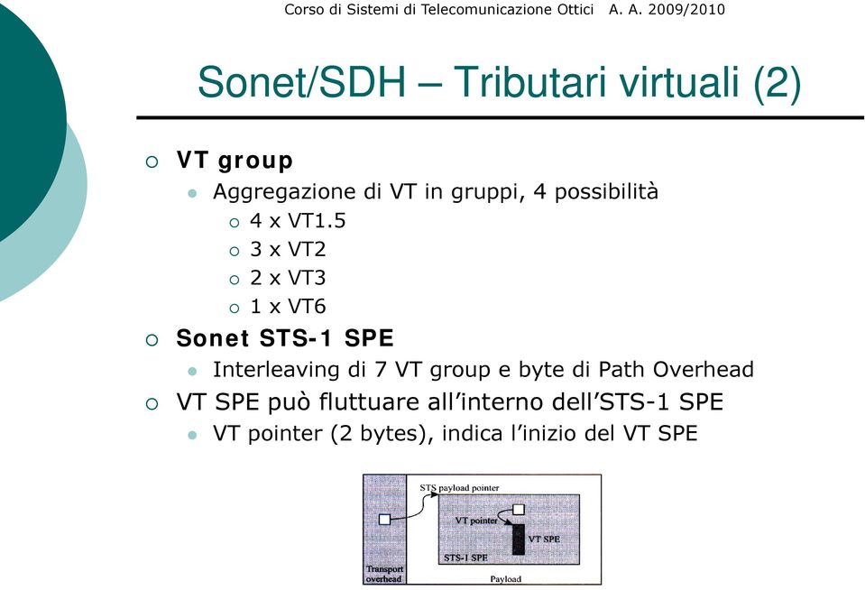 5 3 x VT2 2 x VT3 1 x VT6 Sonet STS-1 SPE Interleaving di 7 VT group e