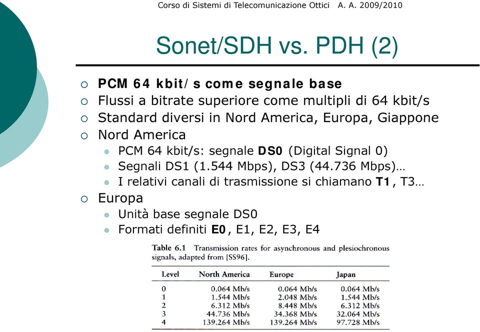 Standard diversi in Nord America, Europa, Giappone Nord America PCM 64 kbit/s: segnale DS0