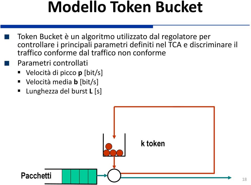 conforme dal traffico non conforme Parametri controllati Velocità di picco p