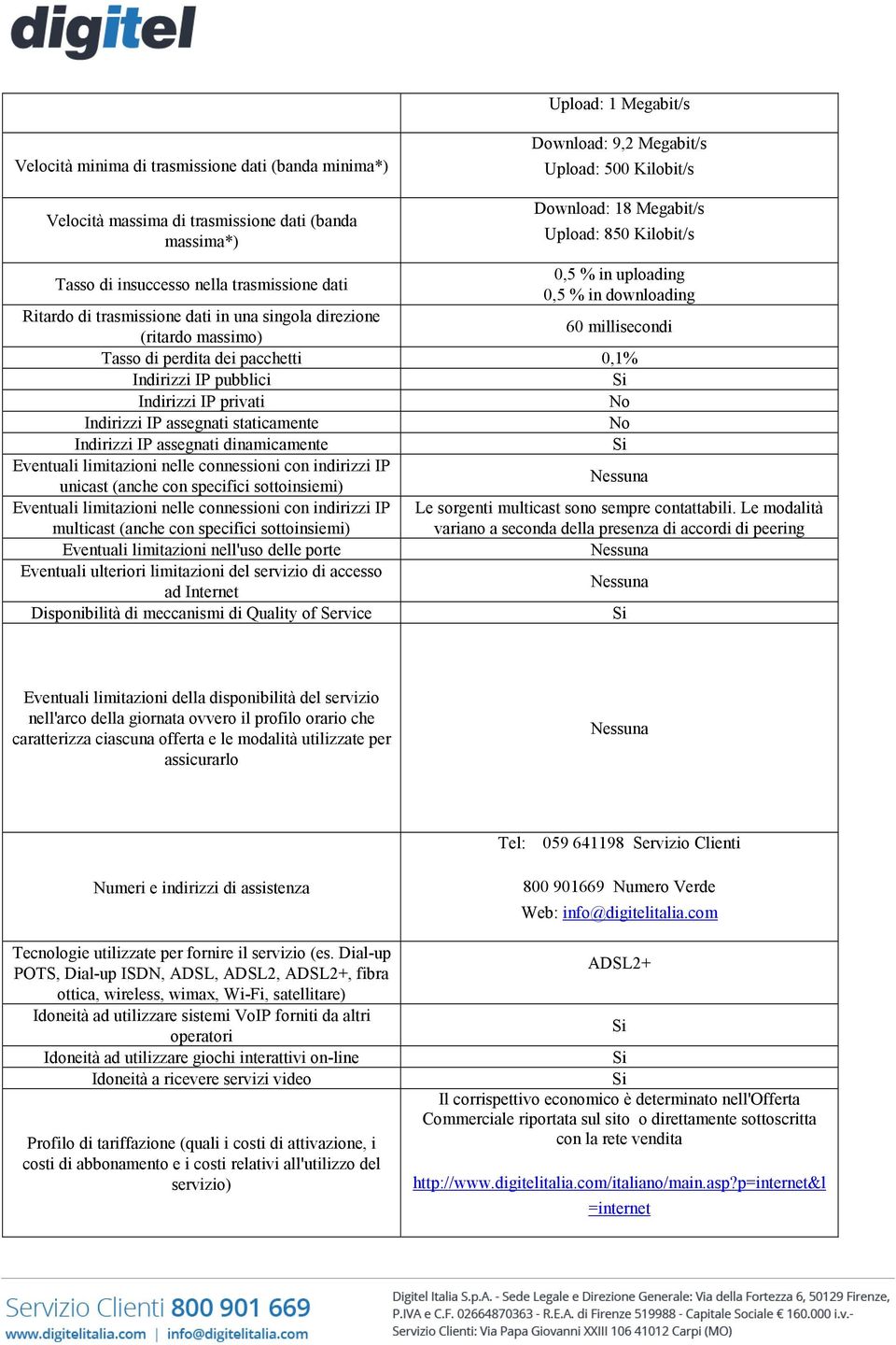 di perdita dei pacchetti 0,1% Indirizzi IP pubblici Indirizzi IP privati Indirizzi IP assegnati staticamente Indirizzi IP assegnati dinamicamente unicast (anche con specifici sottoinsiemi) multicast