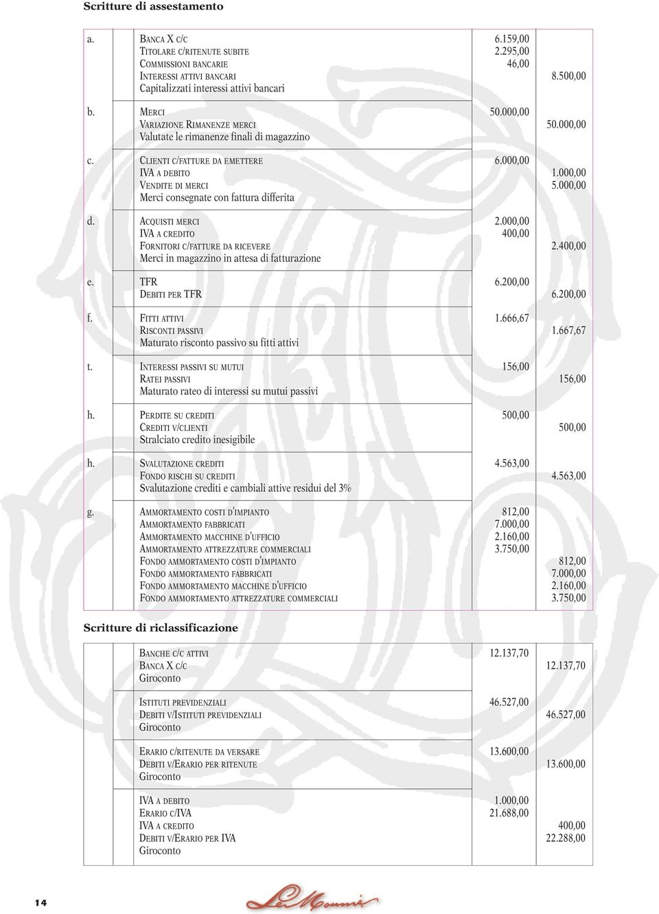 000,00 Merci consegnate con fattura differita d. ACQUISTI MERCI 2.000,00 IVA A CREDITO 400,00 FORNITORI C/FATTURE DA RICEVERE 2.400,00 Merci in magazzino in attesa di fatturazione e. TFR 6.