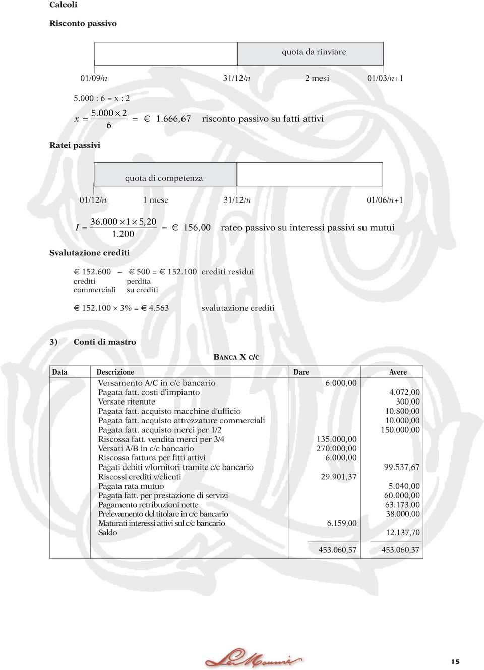 200 Svalutazione crediti = 156, 00 rateo passivo su interessi passivi su mutui 152.600 500 = 152.100 crediti residui crediti perdita commerciali su crediti 152.100 3% = 4.