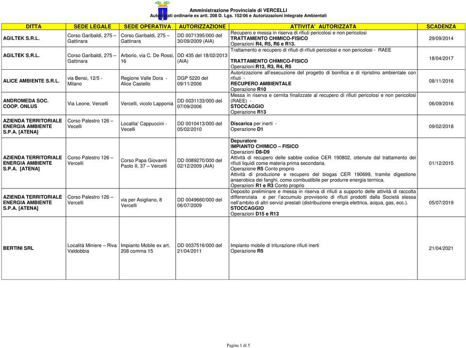 ONLUS via Bensi, 12/5 - Via Leone, Vecelli Arborio, via C.